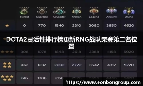 DOTA2灵活性排行榜更新RNG战队荣登第二名位置